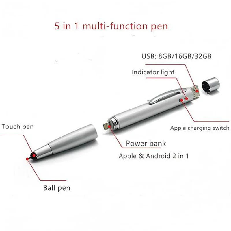Functional Innovation1